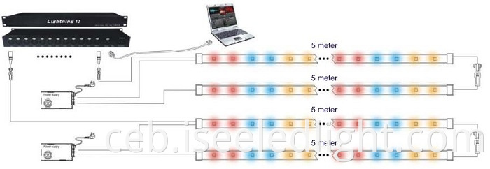 DMX512 LED RGB Rope Lights